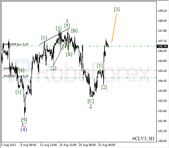 Волновой анализ фьючерса Crude Oil Нефть на 26 августа 2013