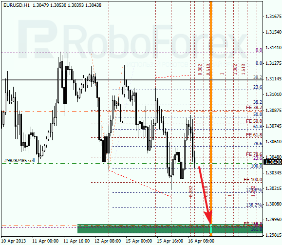 Анализ по Фибоначчи на 16 апреля 2013 EUR USD Евро доллар