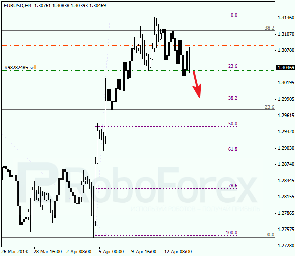 Анализ по Фибоначчи на 16 апреля 2013 EUR USD Евро доллар