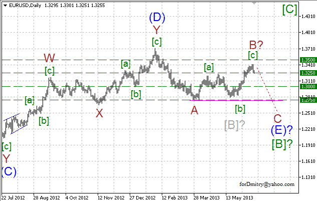 Волновой анализ пары EUR/USD на 20.06.2013