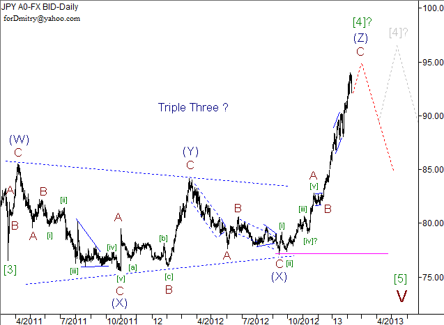 Волновой анализ пары USD/JPY на 11.02.2013