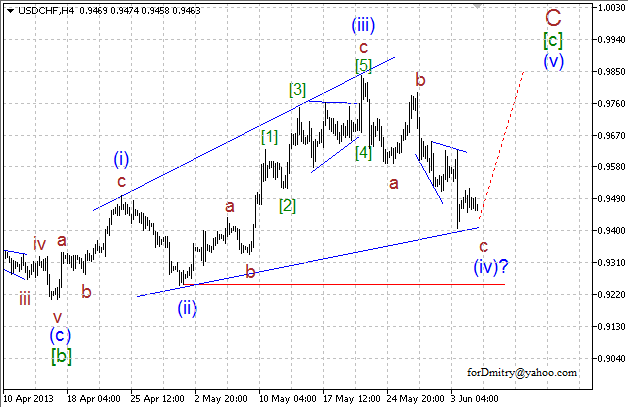 Волновой анализ пары USD/CHF на 05.06.2013