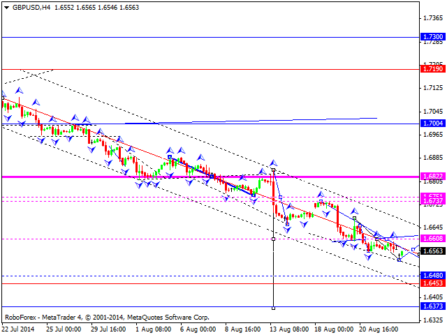 GBPUSD