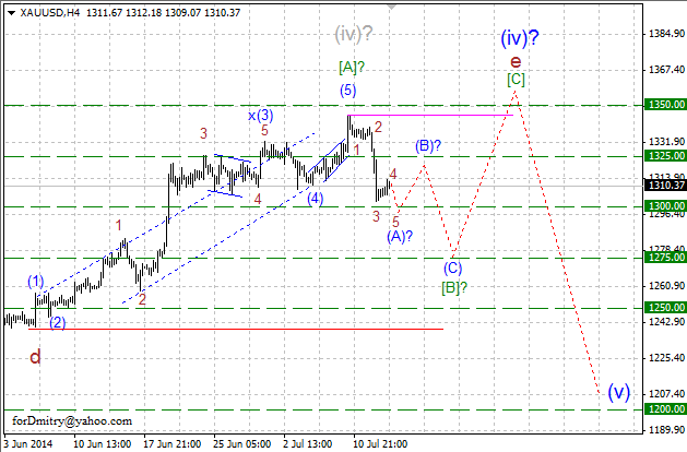 Завершение нисходящего зигзага. Волновой анализ XAU/USD на 21.07.2014