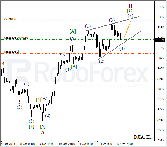 Волновой анализ на 17 октября 2013  Индекс DJIA Доу-Джонс