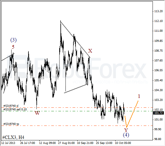 Волновой анализ фьючерса Crude Oil Нефть на 17 октября 2013