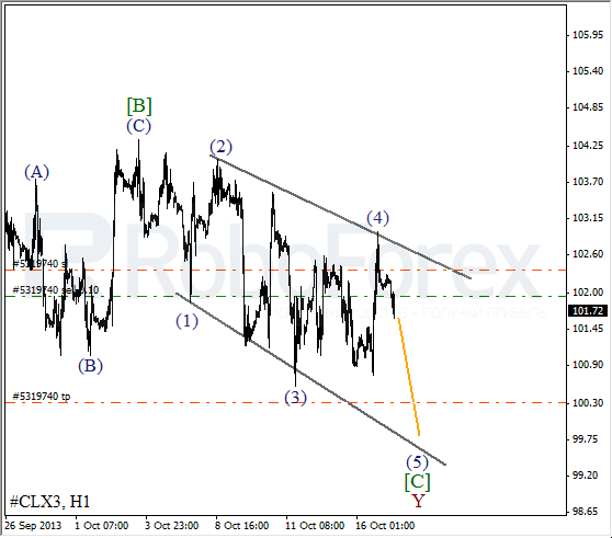 Волновой анализ фьючерса Crude Oil Нефть на 17 октября 2013