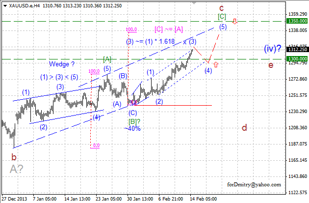 Всё выше. Волновой анализ XAU/USD на 14.02.2014