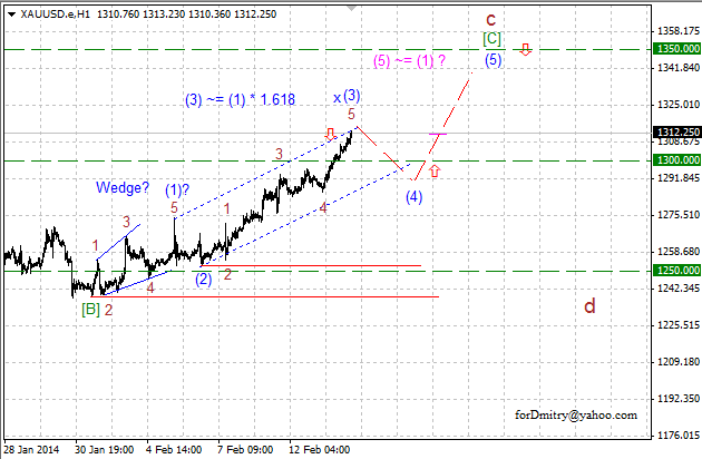 Всё выше. Волновой анализ XAU/USD на 14.02.2014