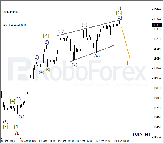 Волновой анализ на 21 октября 2013  Индекс DJIA Доу-Джонс