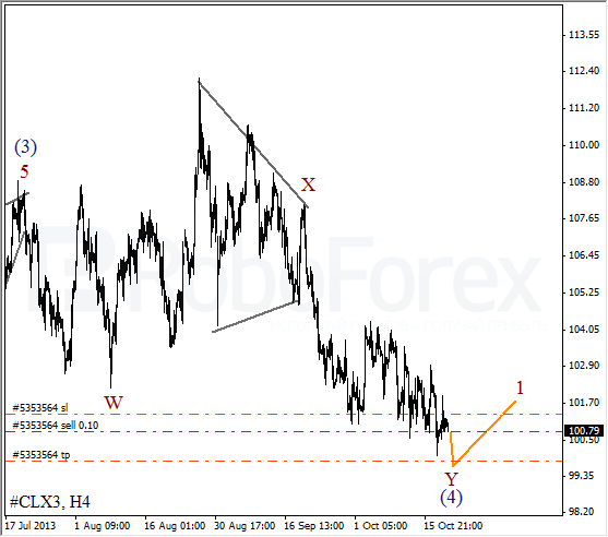 Волновой анализ фьючерса Crude Oil Нефть на 21 октября 2013