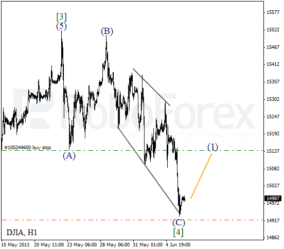 Волновой анализ индекса DJIA Доу-Джонса на 6 июня 2013