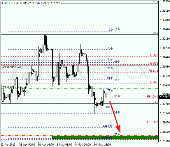 Анализ по Фибоначчи на 14 мая 2013 EUR USD Евро доллар
