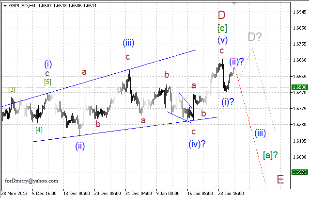 Волновой анализ EUR/USD, GBP/USD, USD/CHF и USD/JPY на 28.01.2014