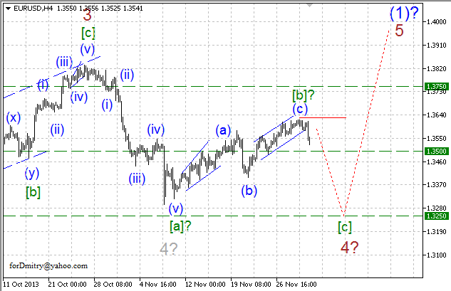 Волновой анализ EUR/USD, GBP/USD, USD/CHF и USD/JPY на 02.12.2013