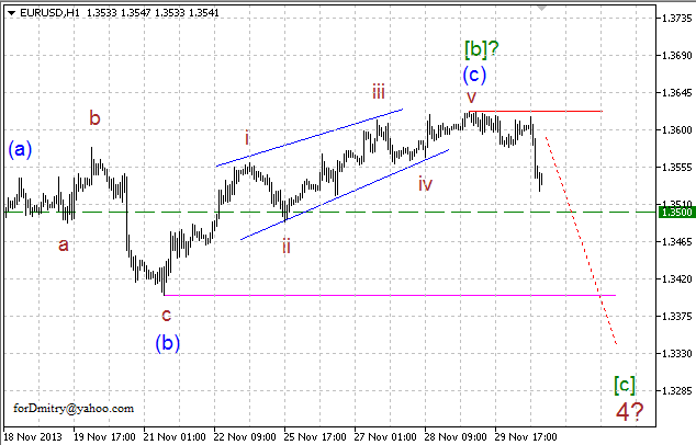 Волновой анализ EUR/USD, GBP/USD, USD/CHF и USD/JPY на 02.12.2013