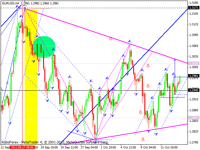 Технический анализ на 16.10.2012 EUR/USD, GBP/USD, USD/JPY, USD/CHF, AUD/USD, GOLD