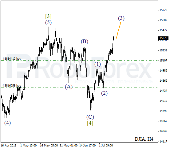 Волновой анализ индекса DJIA Доу-Джонса на 11 июля 2013