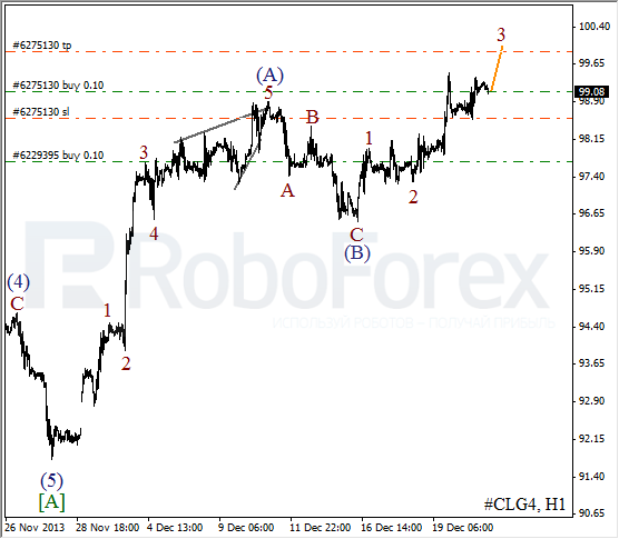 Волновой анализ фьючерса Crude Oil Нефть на 23 декабря 2013