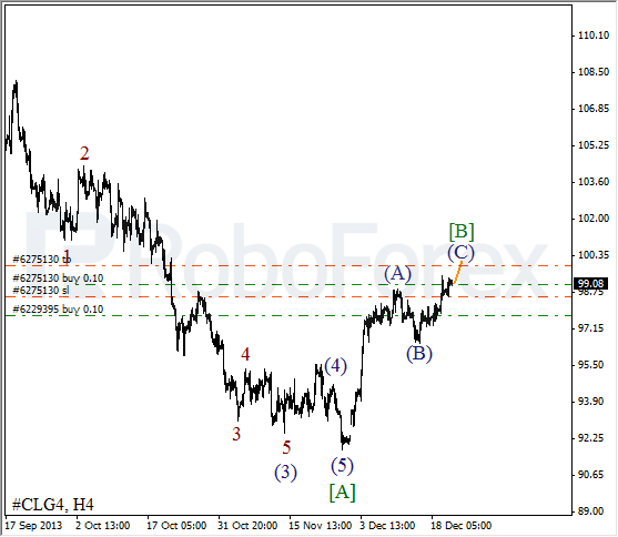 Волновой анализ фьючерса Crude Oil Нефть на 23 декабря 2013