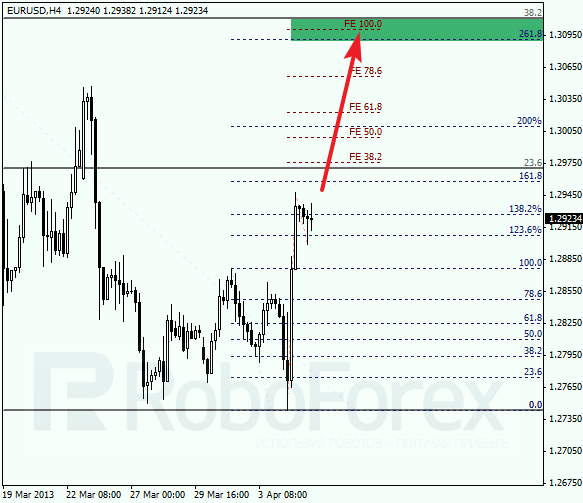 Анализ по Фибоначчи на 5 апреля 2013 EUR USD Евро доллар