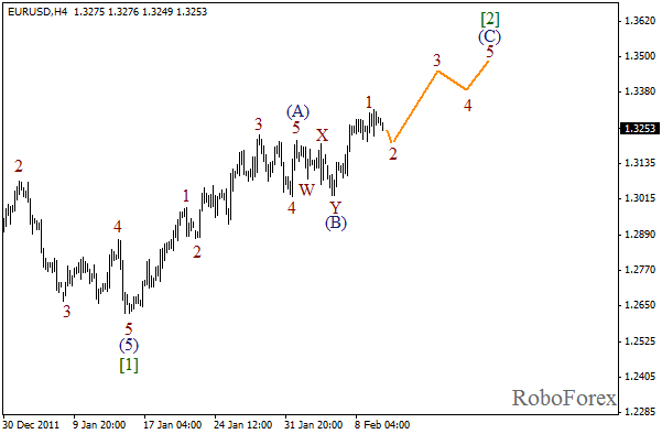 Волновой анализ пары EUR USD Евро Доллар на 10 февраля 2012