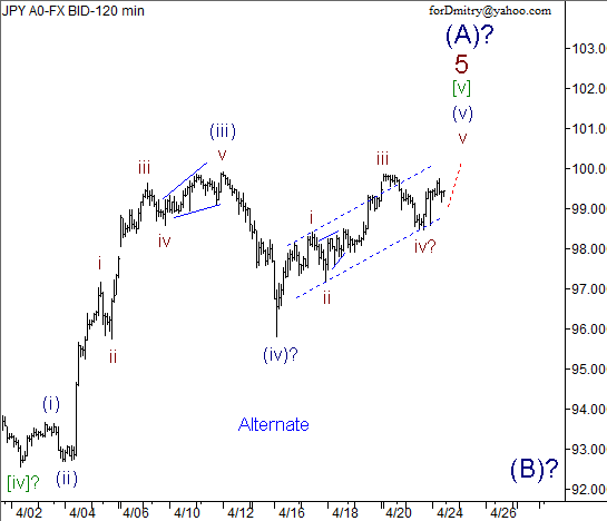 Волновой анализ пары USD/JPY на 24.04.2013