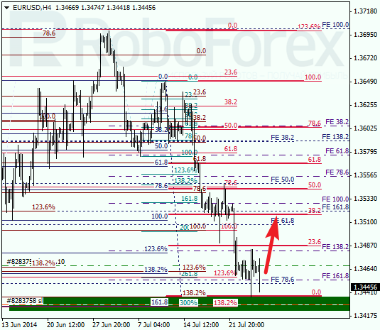 Анализ по Фибоначчи EUR USD Евро доллар на 25 июля 2014