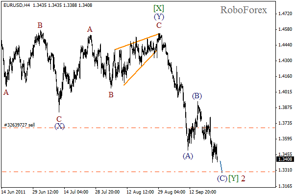 Волновой анализ пары EUR USD Евро Доллар на 26 сентября 2011