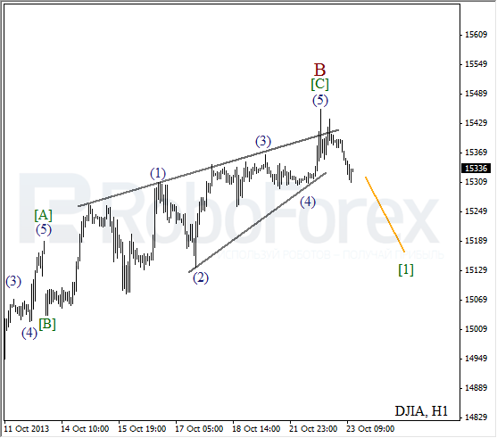 Волновой анализ на 23 октября 2013  Индекс DJIA Доу-Джонс