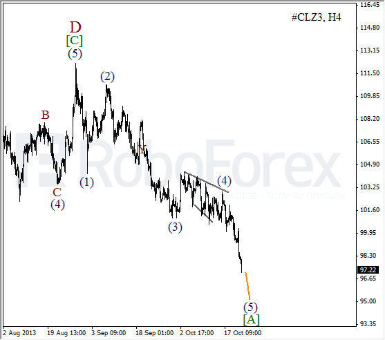 Волновой анализ фьючерса Crude Oil Нефть на 23 октября 2013