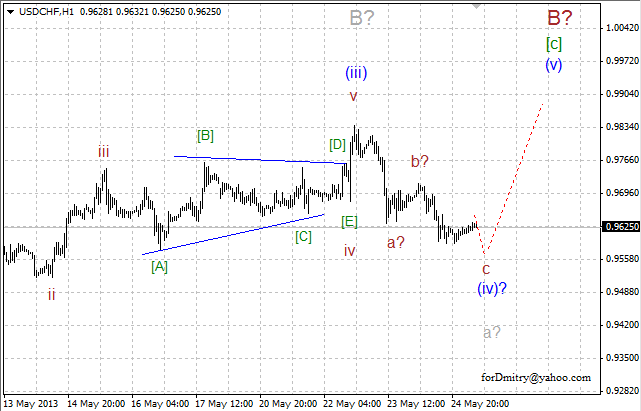 Волновой анализ пары USD/CHF на 27.05.2013