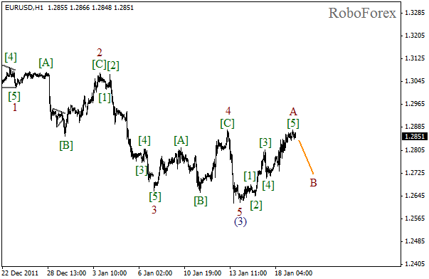 Волновой анализ пары EUR USD Евро Доллар на 19 января 2012