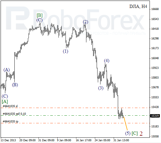 Волновой анализ Индекса DJIA Доу-Джонс на 5 февраля 2014