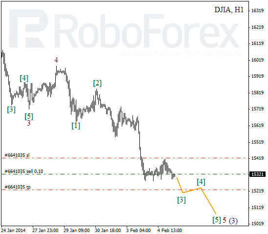Волновой анализ Индекса DJIA Доу-Джонс на 5 февраля 2014