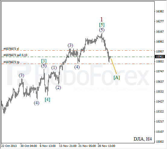 Волновой анализ на 4 декабря 2013 Индекс DJIA Доу-Джонс