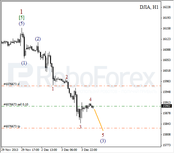 Волновой анализ на 4 декабря 2013 Индекс DJIA Доу-Джонс