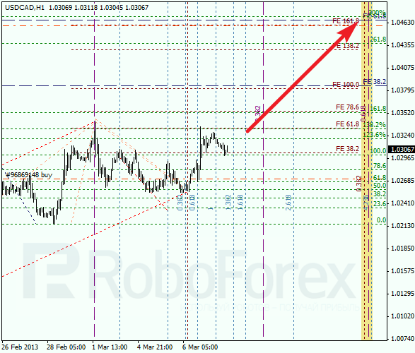 Анализ по Фибоначчи для USD/CAD на 07.03.2013