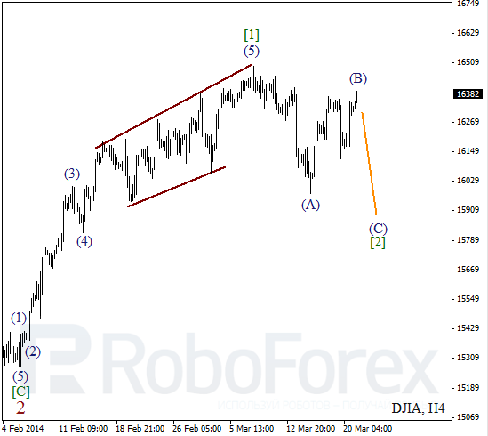 Волновой анализ Индекса DJIA Доу-Джонс на 21 марта 2014