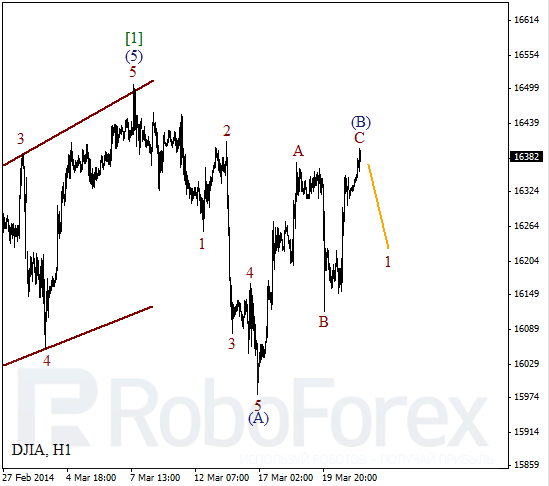 Волновой анализ Индекса DJIA Доу-Джонс на 21 марта 2014