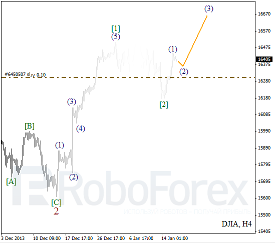 Волновой анализ Индекса DJIA Доу-Джонс на 16 января 2014