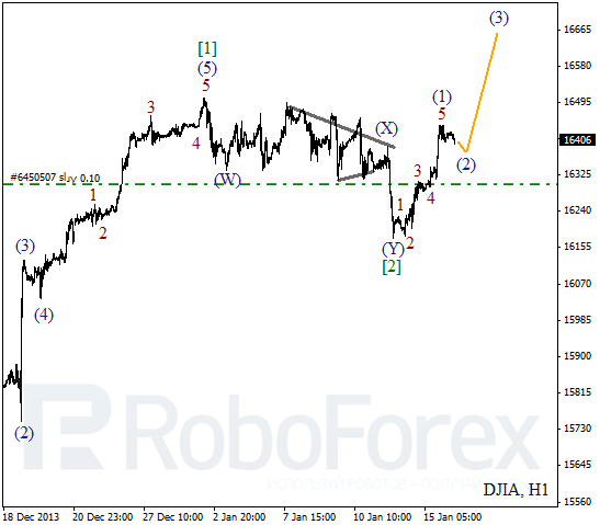 Волновой анализ Индекса DJIA Доу-Джонс на 16 января 2014