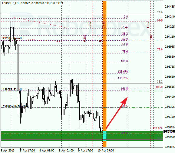 Анализ по Фибоначчи для USD/CHF на 10.04.2013