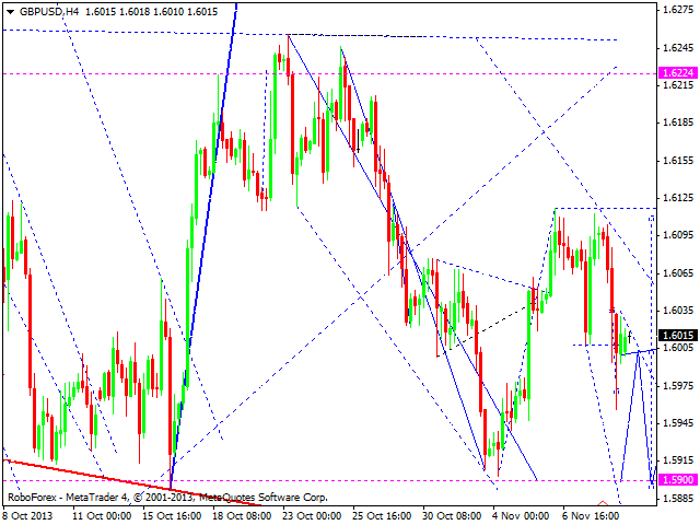 GBPUSD