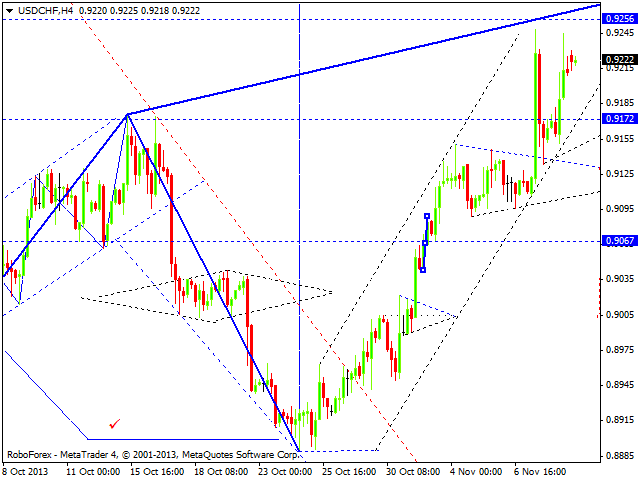 USDCHF