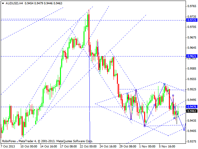 AUDUSD