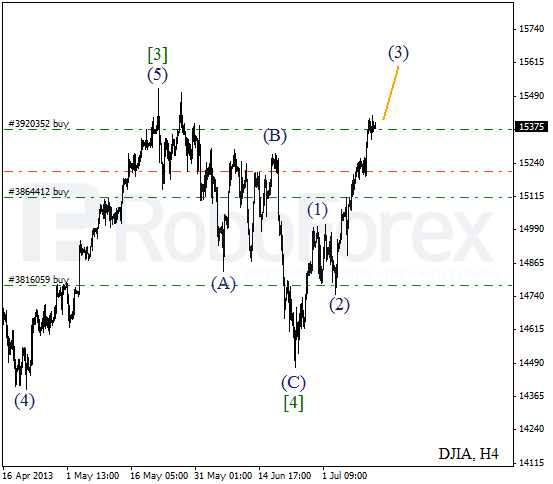 Волновой анализ индекса DJIA Доу-Джонса на 12 июля 2013