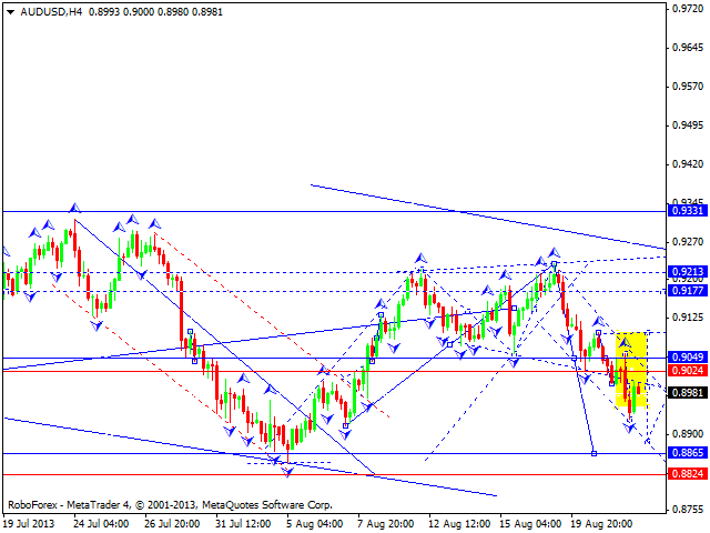 AUDUSD