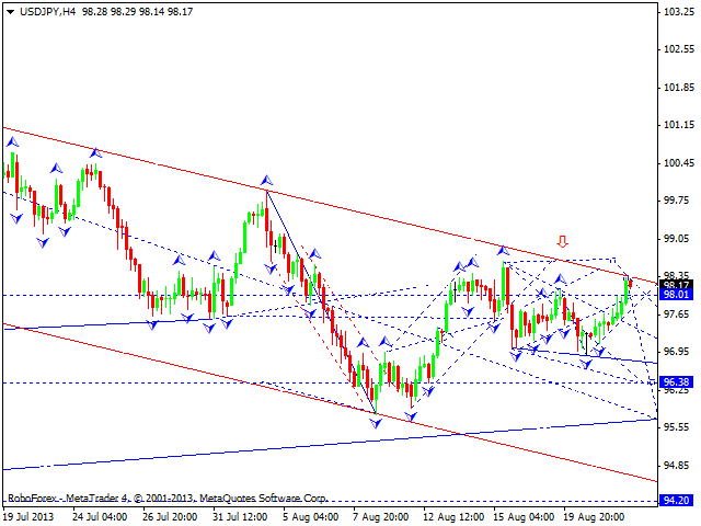 USDJPY