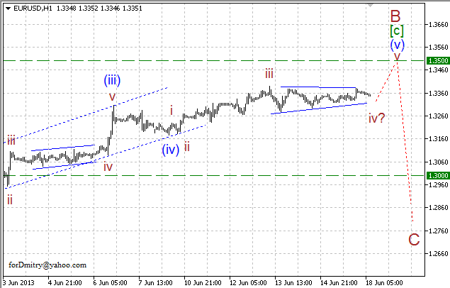 Волновой анализ пары EUR/USD на 18.06.2013